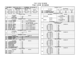 格付基準表はこちら