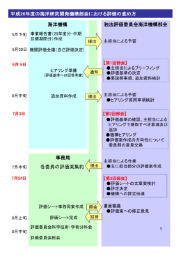 海洋機構 独法評価委員会海洋機構部会 事務局 平成26