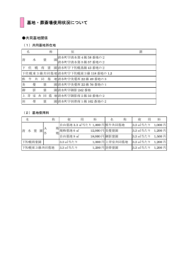 墓地葬斎場使用状況(PDF:137KB)