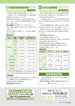 はかり定期検査 笠松町営墓地使用者 岐阜県最低賃金