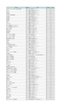川薩支部 名簿一覧(PDFファイル)