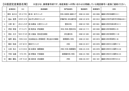 【日医認定産業医名簿】