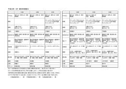 平成26年 5月 懐石料理献立