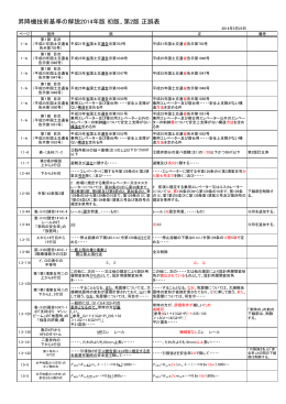 昇降機技術基準の解説2014年版 初版、第2版 正誤表