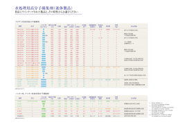 水処理用高分子凝集剤（液体製品）