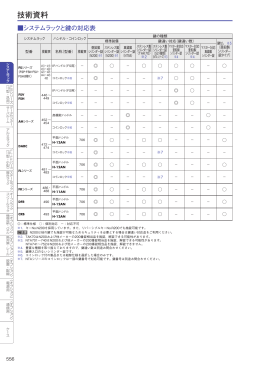 システムラック技術資料