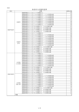 保育所入所選考基準