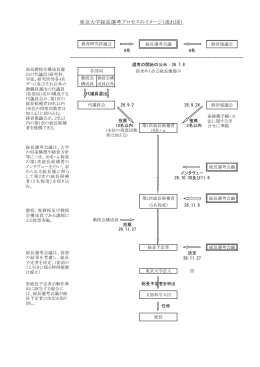 東京大学総長選考プロセスのイメージ