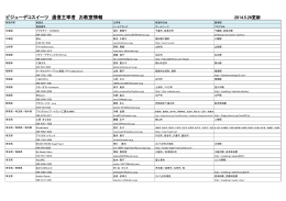 ビジューデコスイーツ 通信主宰者 お教室情報