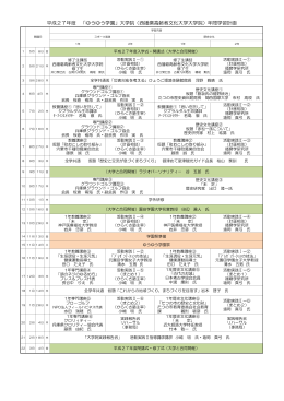 平成27年度 「ゆうゆう学園」大学院（西播磨高齢者文化大学大学院