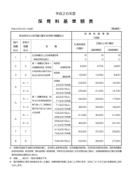 保 育 料 基 準 額 表