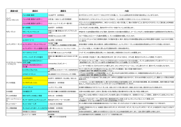 第75回ダンス・ワーク・セミナー講座内容