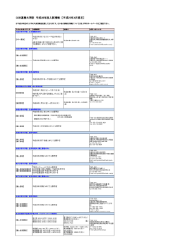 CDB連携大学院 平成26年度入試情報 【平成25年4月現在】
