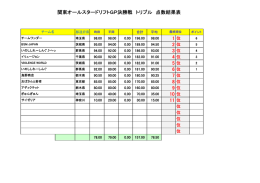 コチラ - 関東オールスタードリフトGP