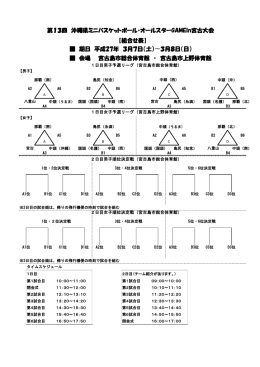 第13回 沖繩県ミニバスケットボール・オールスターGAMEin宮古大会