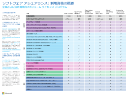 利用資格の概要 - Center