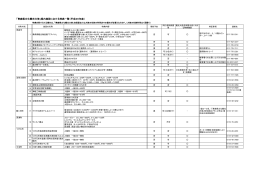 「青森県文化観光大使」県内施設における特典一覧（平成26年度）