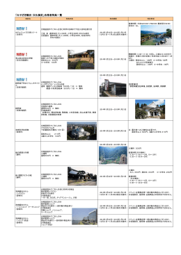 「みやざき観光・文化検定」合格者特典一覧