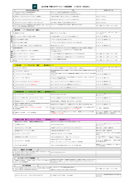 2012年度 下期カヌチャリゾート宿泊特典 （11月1日～4月30日）