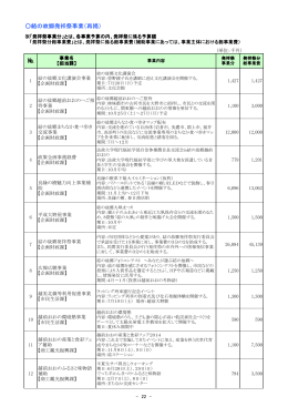 結の故郷発祥祭事業（再掲） №