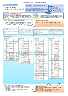 青陵中学校区ふるさと教育全体計画 [PDF:486KB]