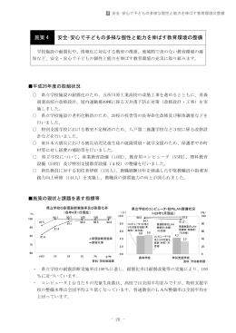 施策 4 安全・安心で子どもの多様な個性と能力を伸ばす教育環境の整備
