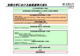 京都大学における総長選考の流れ