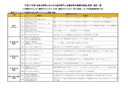 平成27年度「成長分野等における中核的専門人材養成等の戦略的推進