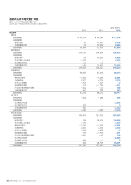 連結株主資本等変動計算書 - SBIホールディングス