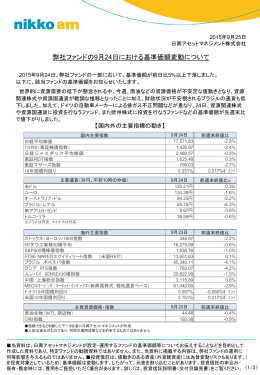 弊社ファンドの9月24日における基準価額変動について