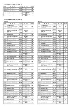 重複に当たる講習一覧