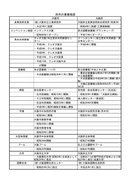 府市の重複施設