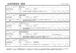 （ヨガ、太極拳、気功、ピラティス、自彊術など）（PDF：68KB）