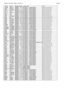 NHK歳末たすけあい募金 地方銀行 受付口座リスト 平成22年 銀行名