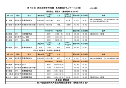 全日程組合せ