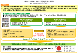 食品ロス削減に向けた国民運動の展開（PDF：30KB）
