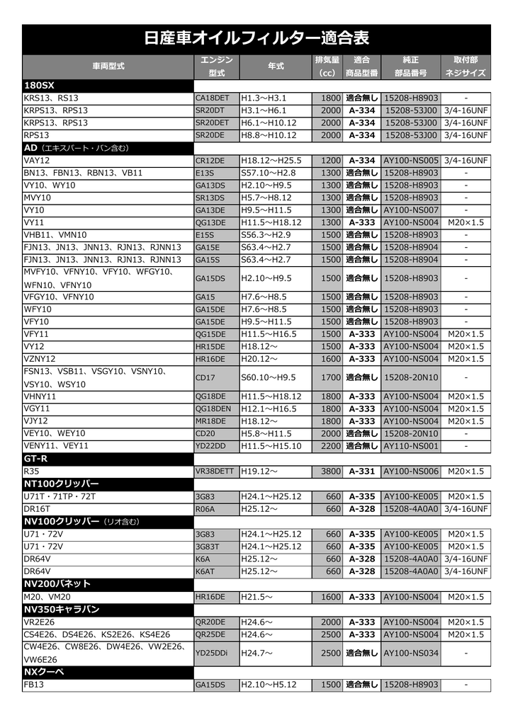日産車オイルフィルター適合表