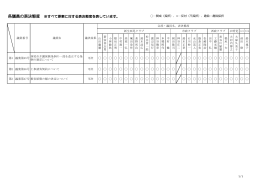 各議員の表決態度