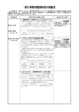 一般ガス事業者の経営効率化努力の実施状況