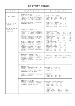 経営効率化努力の実施状況