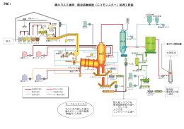 キヨスミ産研 焼却溶融施設（エコモンスター）処理工程図 別紙1