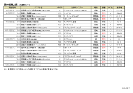 開始日時 クエスト名 HR/SR 対象モンスター 場所 目標