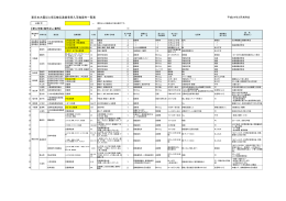 東日本大震災に係る被災漁業者受入可能案件一覧表
