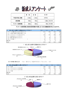 新成人アンケート集計