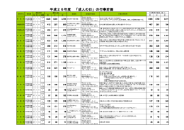 平成26年度 「成人の日」の行事計画