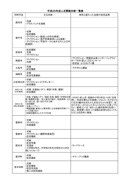 平成25年成人式開催内容一覧表