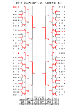 2015 北河内バスケットボール春季大会 男子