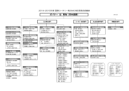 ガバナー 辻 秀和 （河内長野）
