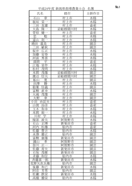 №1 氏名 郡市 主幹作目 石山 章 村上市 水稲 板垣 栄一 村上市 水稲