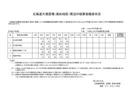 北海道大演習場（島松地区）周辺の砲撃音騒音状況